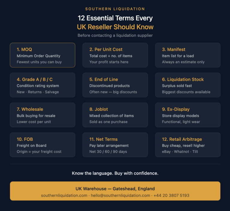 12 Essential Terms Every UK Reseller Should Know Before Contacting a Supplier