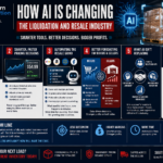 How AI Is Changing the Liquidation and Resale Industry