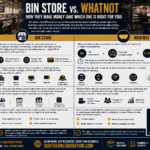 Bin Store vs. Whatnot: Which Reselling Model Actually Makes More Money?