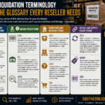 Liquidation Slang and Acronyms Glossary: LPN, FC, HPC, RTV, MSRP and More Explained