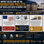 UK Import Duties and VAT on Liquidation Pallets: What Resellers Need to Budget For