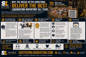 The best liquidation
